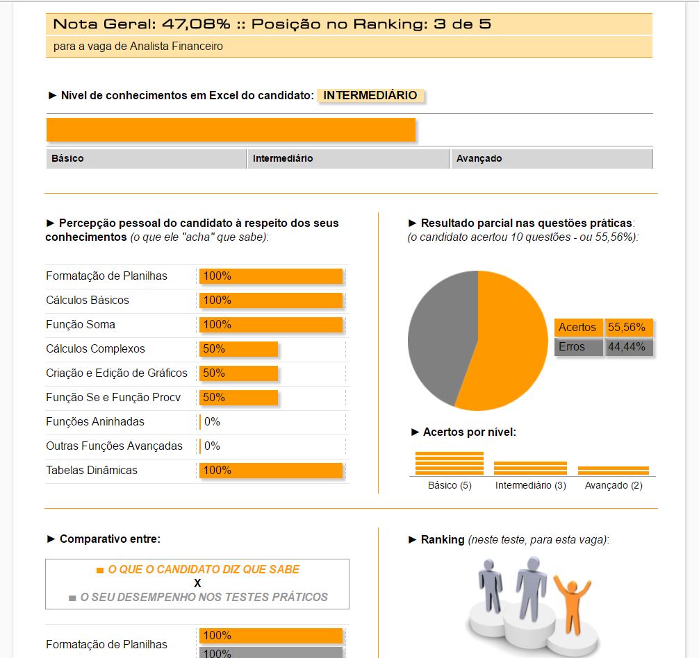Imagem parcial do Relatório